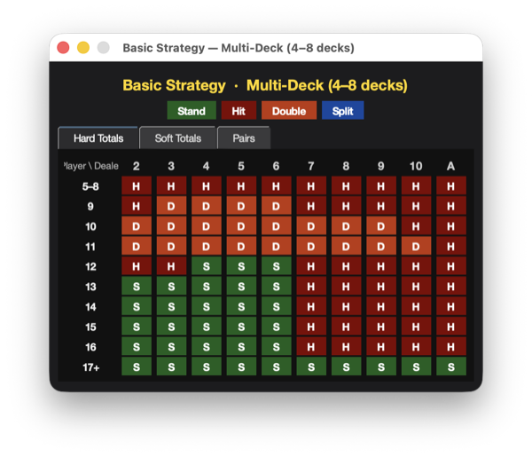 Color-coded basic strategy cheat sheet
